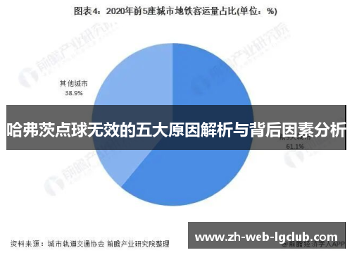 哈弗茨点球无效的五大原因解析与背后因素分析
