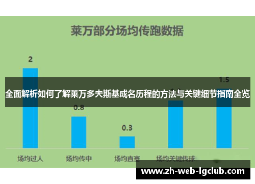 全面解析如何了解莱万多夫斯基成名历程的方法与关键细节指南全览