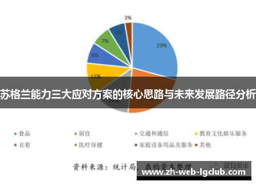 苏格兰能力三大应对方案的核心思路与未来发展路径分析 苏格兰能力三大应对方案的核心思路与未来发展路径分析