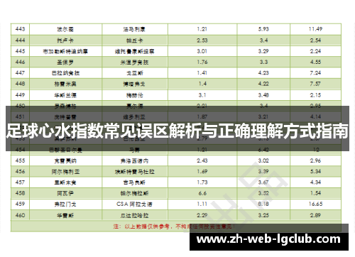 足球心水指数常见误区解析与正确理解方式指南 足球心水指数常见误区解析与正确理解方式指南