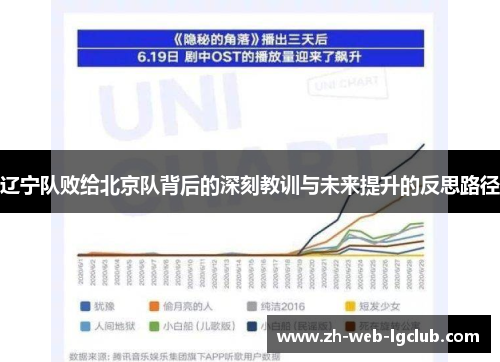 辽宁队败给北京队背后的深刻教训与未来提升的反思路径 辽宁队败给北京队背后的深刻教训与未来提升的反思路径