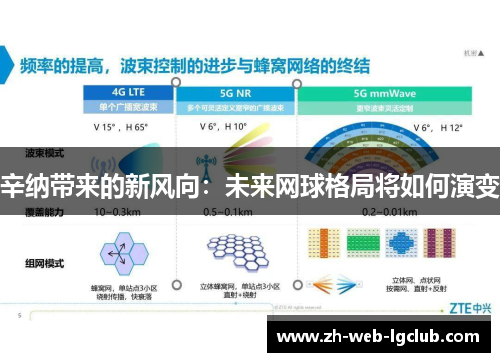 辛纳带来的新风向：未来网球格局将如何演变