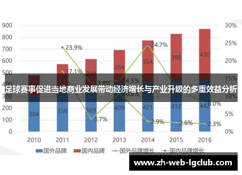 足球赛事促进当地商业发展带动经济增长与产业升级的多重效益分析